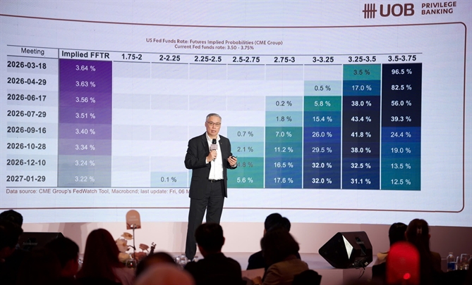 Chia sẻ của ông Suan Teck Kin, Giám đốc Khối Nghiên cứu thị trường và Kinh tế toàn cầu, Ngân hàng UOB (Singapore) tại UOB Privilege Conversations: 2026 Investment Outlook.