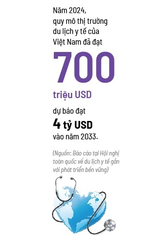 Cuộc chuyển mình của du lịch y tế