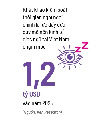 Biểu giá của giấc ngủ