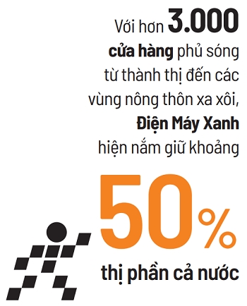 Điện Máy Xanh mở khóa IPO