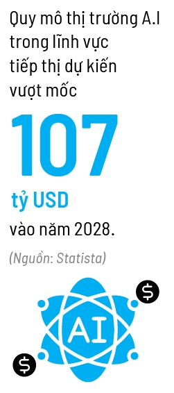 Ảo giác tiết kiệm A.I