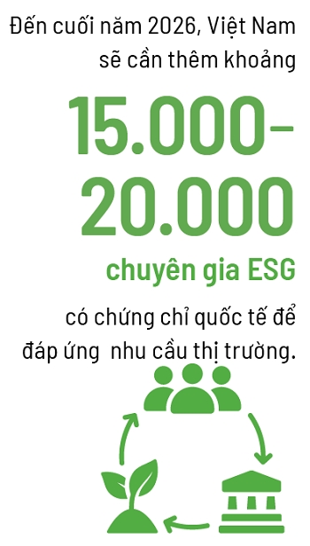 Khoảng trống nhân tài ESG