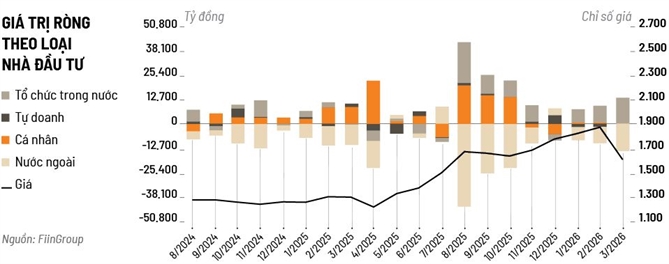 Cá nhân lùi, tổ chức tiến