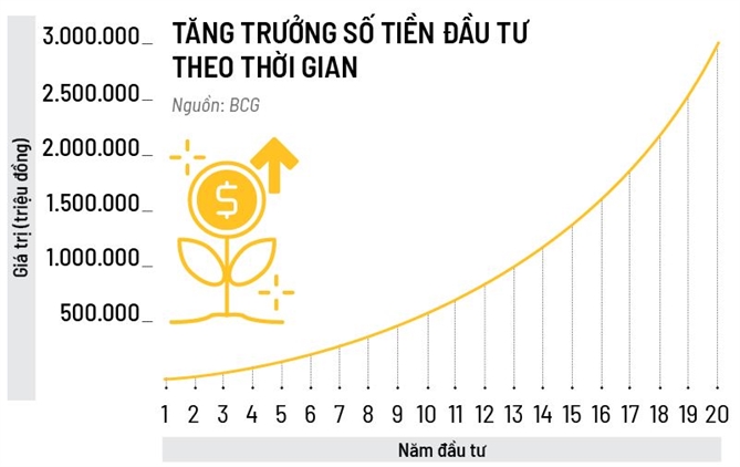 Công thức “rực rỡ” của người trẻ