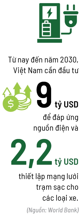 Trạm sạc khởi tranh