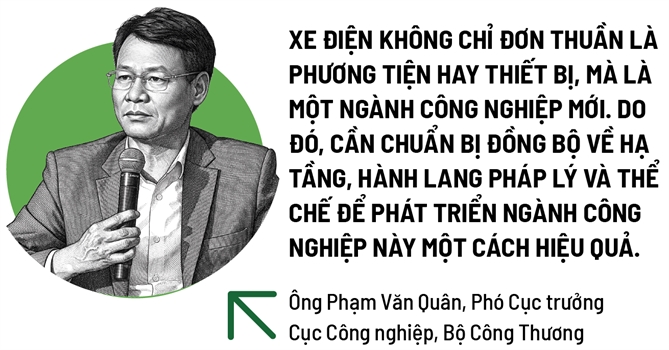 Trạm sạc khởi tranh