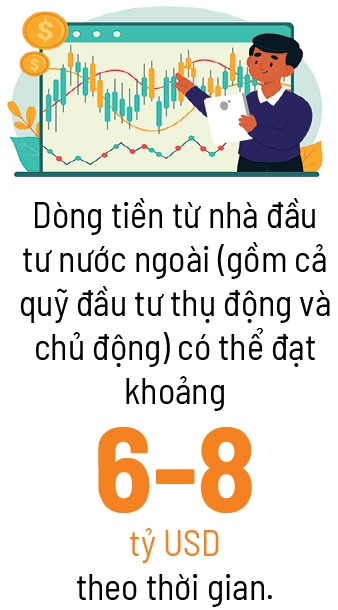 MSVN: 6 - 8 tỷ USD vốn ngoại có thể đổ vào thị trường chứng khoán Việt Nam