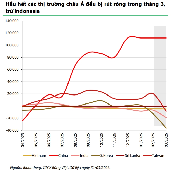 VDSC: Thị trường chưa sẵn sàng cho một nhịp hồi phục nhanh