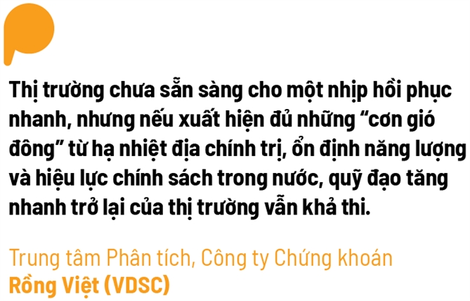 VDSC: Thị trường chưa sẵn sàng cho một nhịp hồi phục nhanh