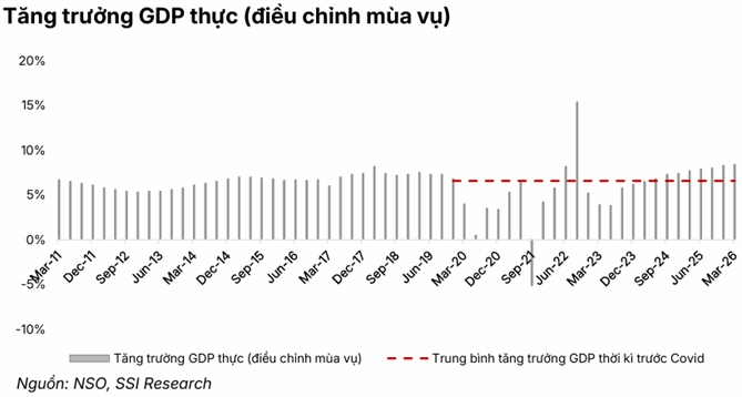 Cú sốc giá năng lượng tái định hình rủi ro lạm phát