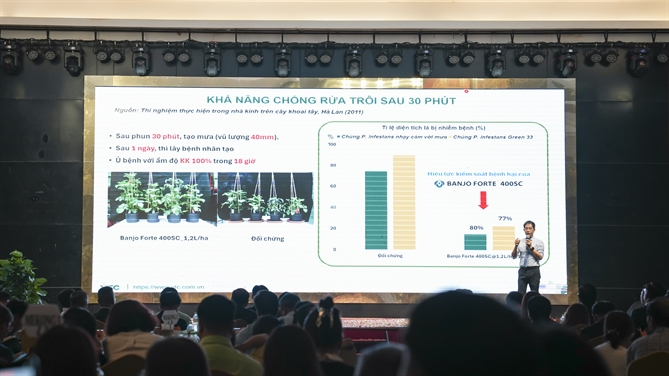 VFC ra mắt sản phẩm mới Banjo Forte 400SC: Giải pháp “Dứt sạch bệnh hại, không ngại nấm kháng” Ông Nguyễn Văn Minh - Giám đốc Kỹ thuật Syngenta trình bày thông tin kỹ thuật sản phẩm Banjo Forte 400SC