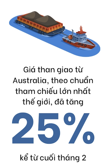 Giá than toàn cầu tăng vọt do gián đoạn LNG vùng Vịnh