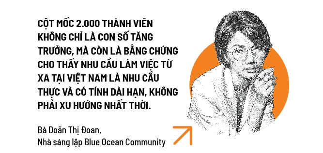 Đại dương xanh giữa văn phòng