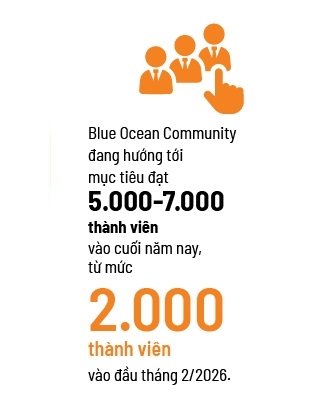 Đại dương xanh giữa văn phòng