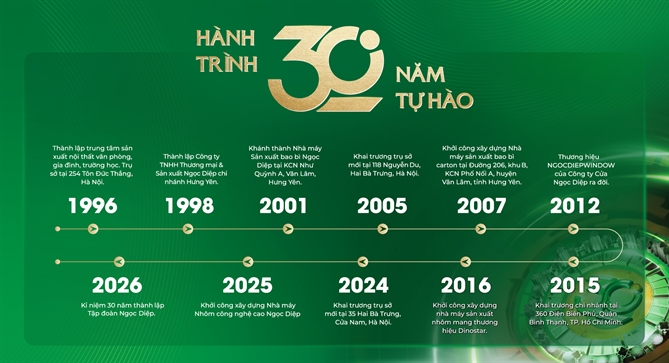 Hành trình 30 năm phát triển của Tập đoàn Ngọc Diệp.