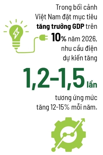 Đường xanh cho điện sạch