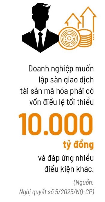 Chuỗi khối tăng tốc