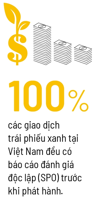Biên giới mới của trái phiếu xanh