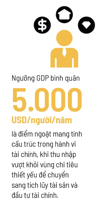 Lối rẽ tiêu dùng