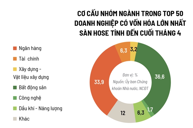 Thực đơn chất, thị trường mới phất