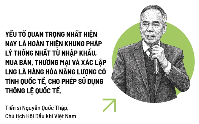 Điểm nghẽn LNG