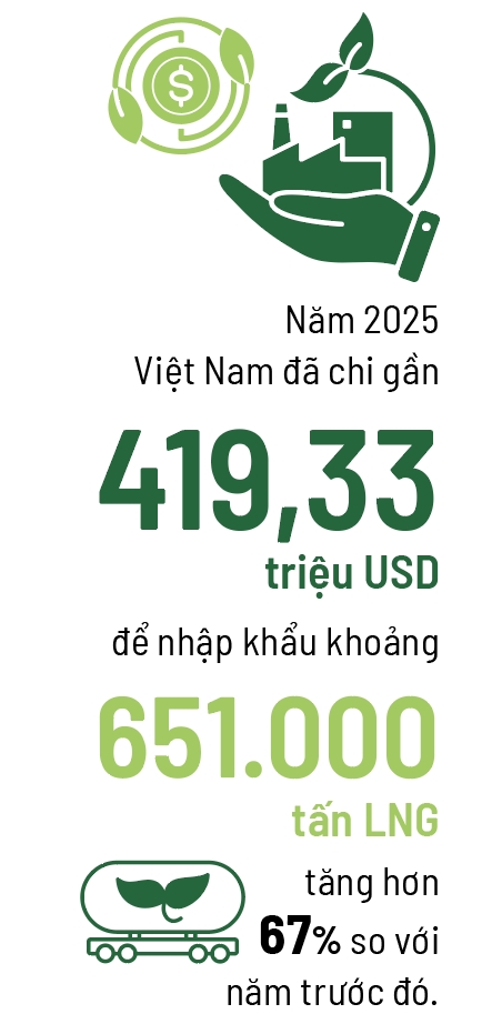 Điểm nghẽn LNG