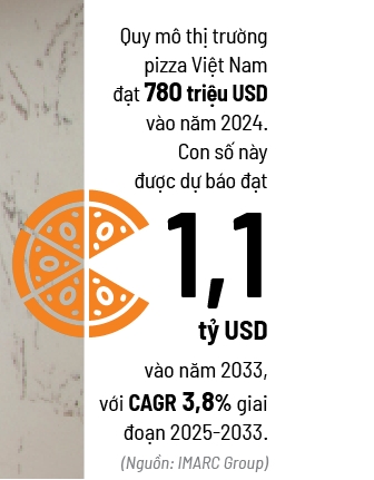 Chia lại pizza