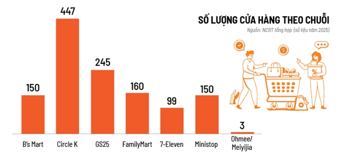 Chảo lửa CVS