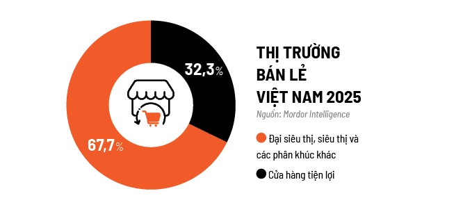Chảo lửa CVS