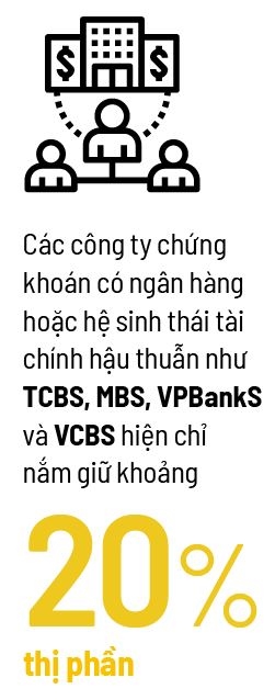 Cán cân chứng khoán vs ngân hàng