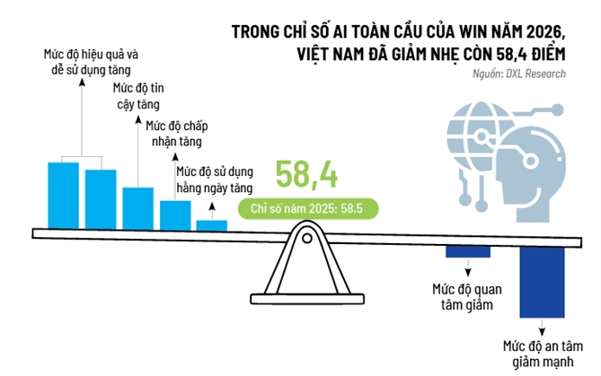 Tạm biệt phòng giao dịch, chào AI Agent!