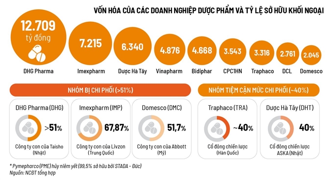 Biệt dược M&A