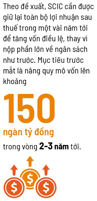 SCIC từ “quản gia” thành “thợ săn”