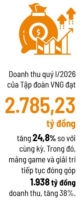 Game đổi luật chơi