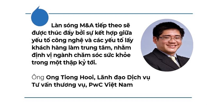 Biệt dược M&A