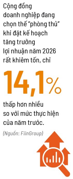 Lợi nhuận 2 tốc độ