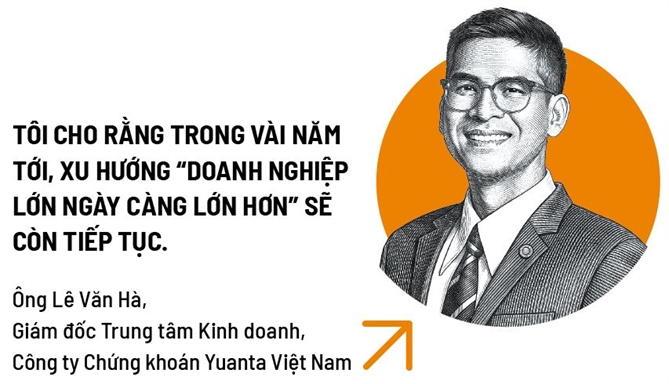 Lợi nhuận 2 tốc độ
