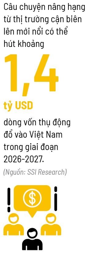 Đổi hướng dòng tiền