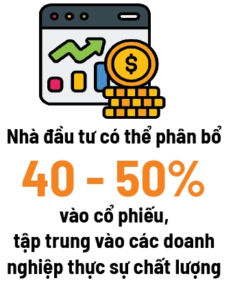 Công thức phân bổ danh mục từ Tổng Giám đốc VDAM