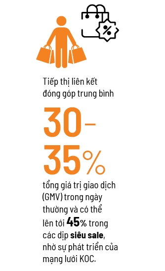 Thời của KOC và AI