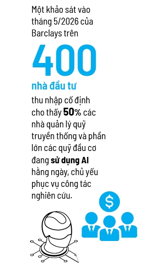AI lướt sóng trên sàn