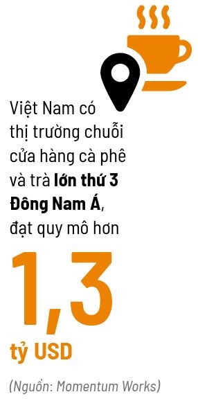 Highlands Coffee giữa 2 gọng kìm