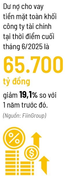 Bước ngoặt tài chính tiêu dùng