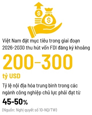 FDI đổi màu