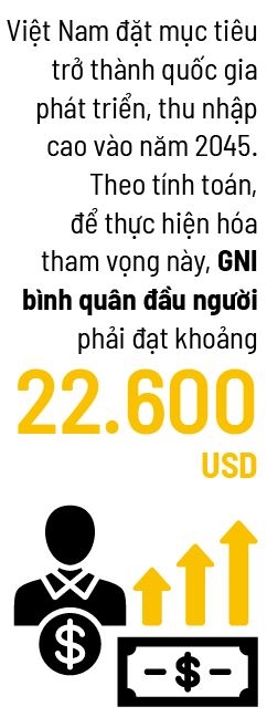 Nấc thang GNI