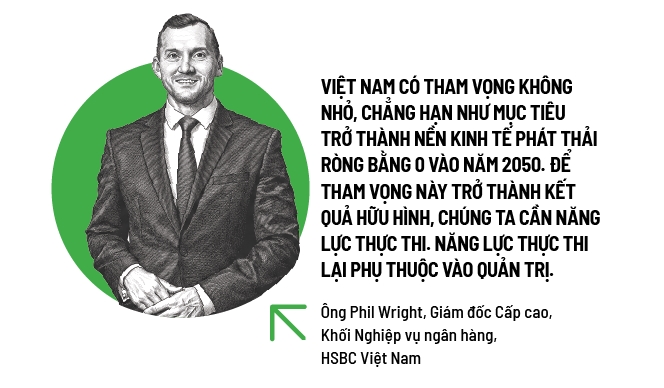 Hệ điều hành ESG