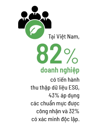 Hệ điều hành ESG