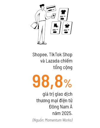 Lực đẩy mới của Lazada