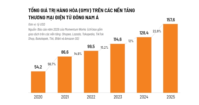 Lực đẩy mới của Lazada