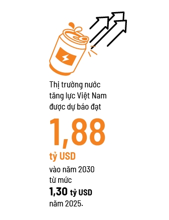 Đường đua mới của nước tăng lực